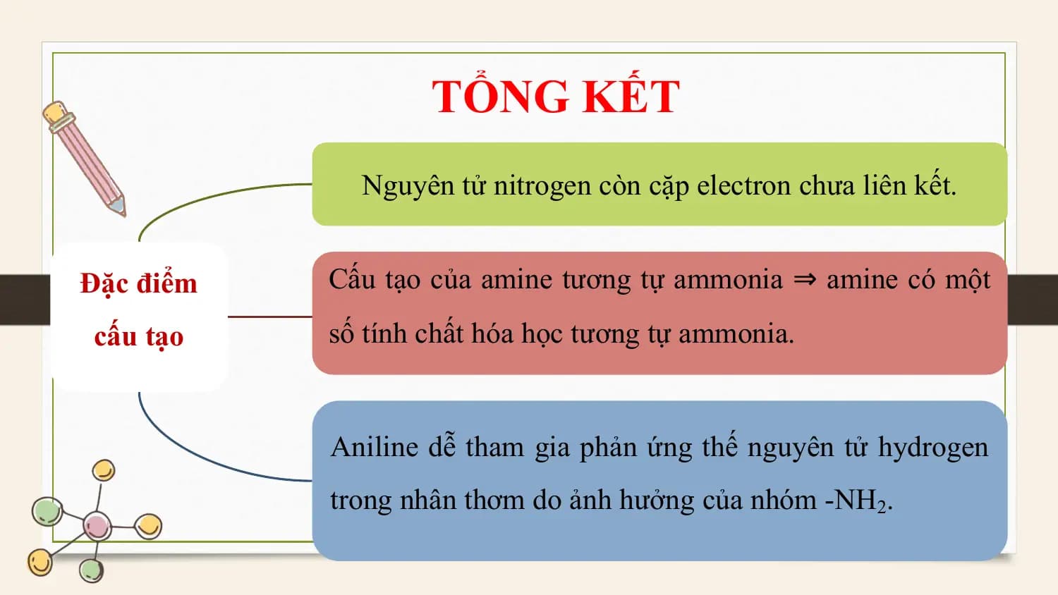 TỔNG KẾT
 Nguyên tử nitrogen còn cặp electron chưa liên kết.

Đặc điểm Cấu tạo của amine tương tự ammonia ⇒ amine có một
cấu tạo số tính chất hóa học tương tự ammonia.

 Aniline dễ tham gia phản ứng thế nguyên tử hydrogen
 trong nhân thơm do ảnh hưởng của nhóm -NH2.