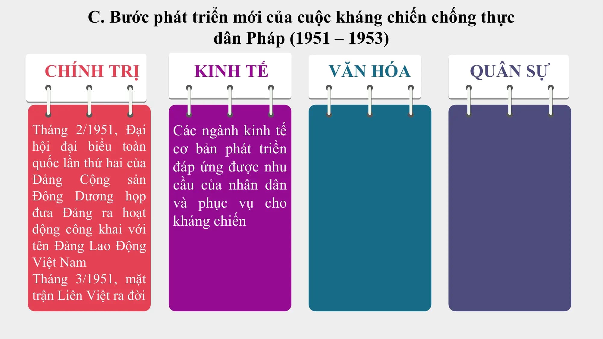 C. Bước phát triển mới của cuộc kháng chiến chống thực
 dân Pháp (1951 – 1953)
 CHÍNH TRỊ KINH TẾ VĂN HÓA QUÂN SỰ

Tháng 2/1951, Đại Các ngành kinh tế
hội đại biểu toàn cơ bản phát triển
quốc lần thứ hai của đáp ứng được nhu
Đảng Cộng sản cầu của nhân dân
Đông Dương họp
 và phục vụ cho
đưa Đảng ra hoạt
 kháng chiến
động công khai với
tên Đảng Lao Động
Việt Nam
Tháng 3/1951, mặt
trận Liên Việt ra đời