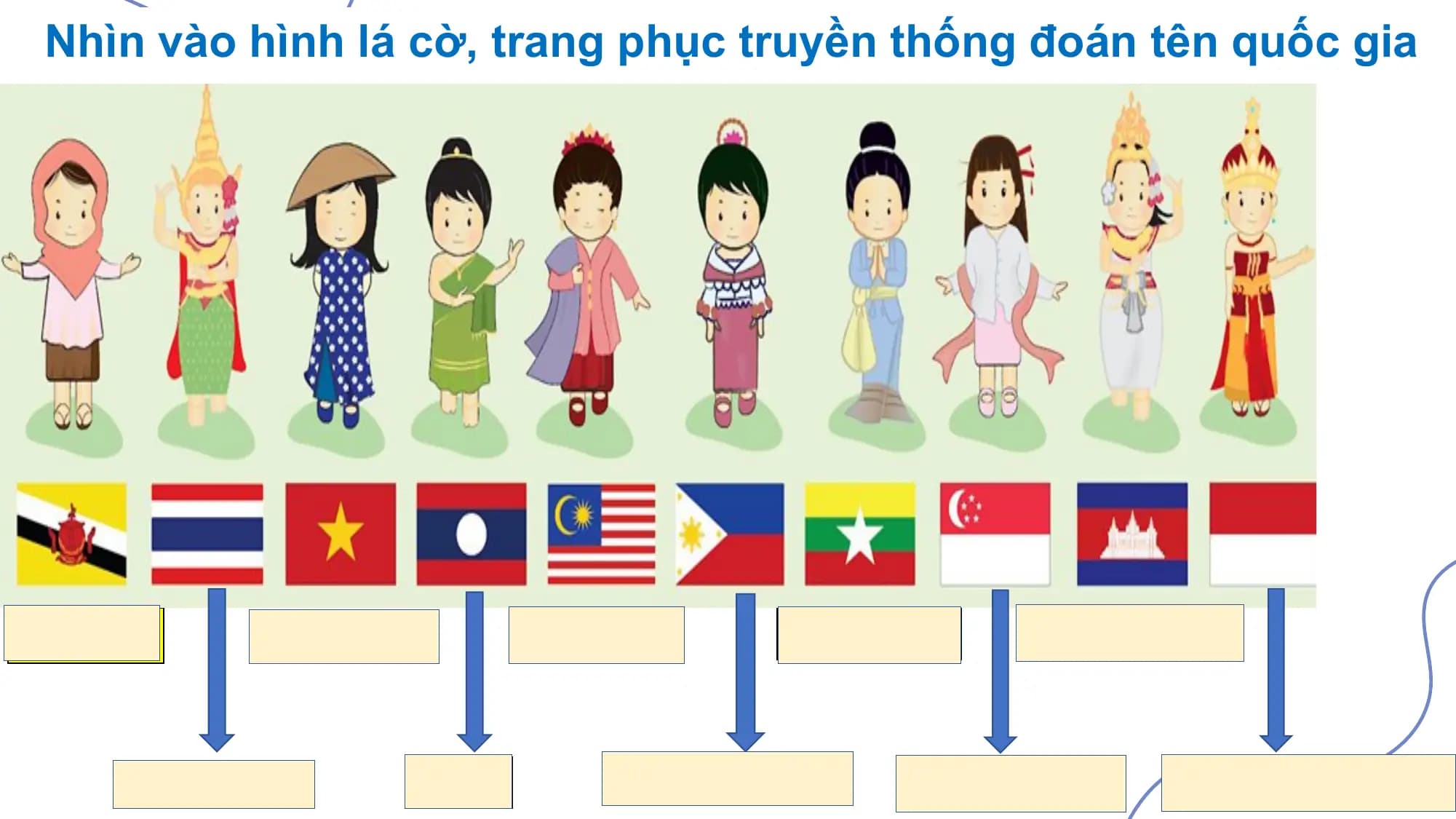 Nhìn vào hình lá cờ, trang phục truyền thống đoán tên quốc gia

Brunei Việt Nam Malaysia Myanmar Campuchia

 Thái Lan Lào Phi-lip-pin Xin-ga-po In-đô-nê-xi-a