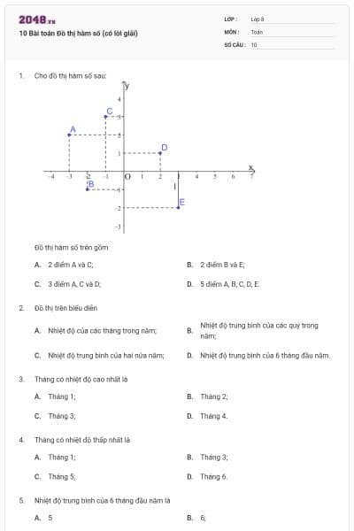 10 Bài toán Đồ thị hàm số (có lời giải)