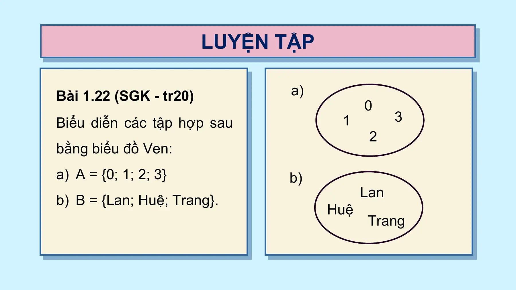 LUYỆN TẬP

Bài 1.22 (SGK - tr20) a)
 0
Biểu diễn các tập hợp sau 1 3
 2
bằng biểu đồ Ven:
a) A = {0; 1; 2; 3} b)
 Lan
b) B = {Lan; Huệ; Trang}.
 Huệ
 Trang
