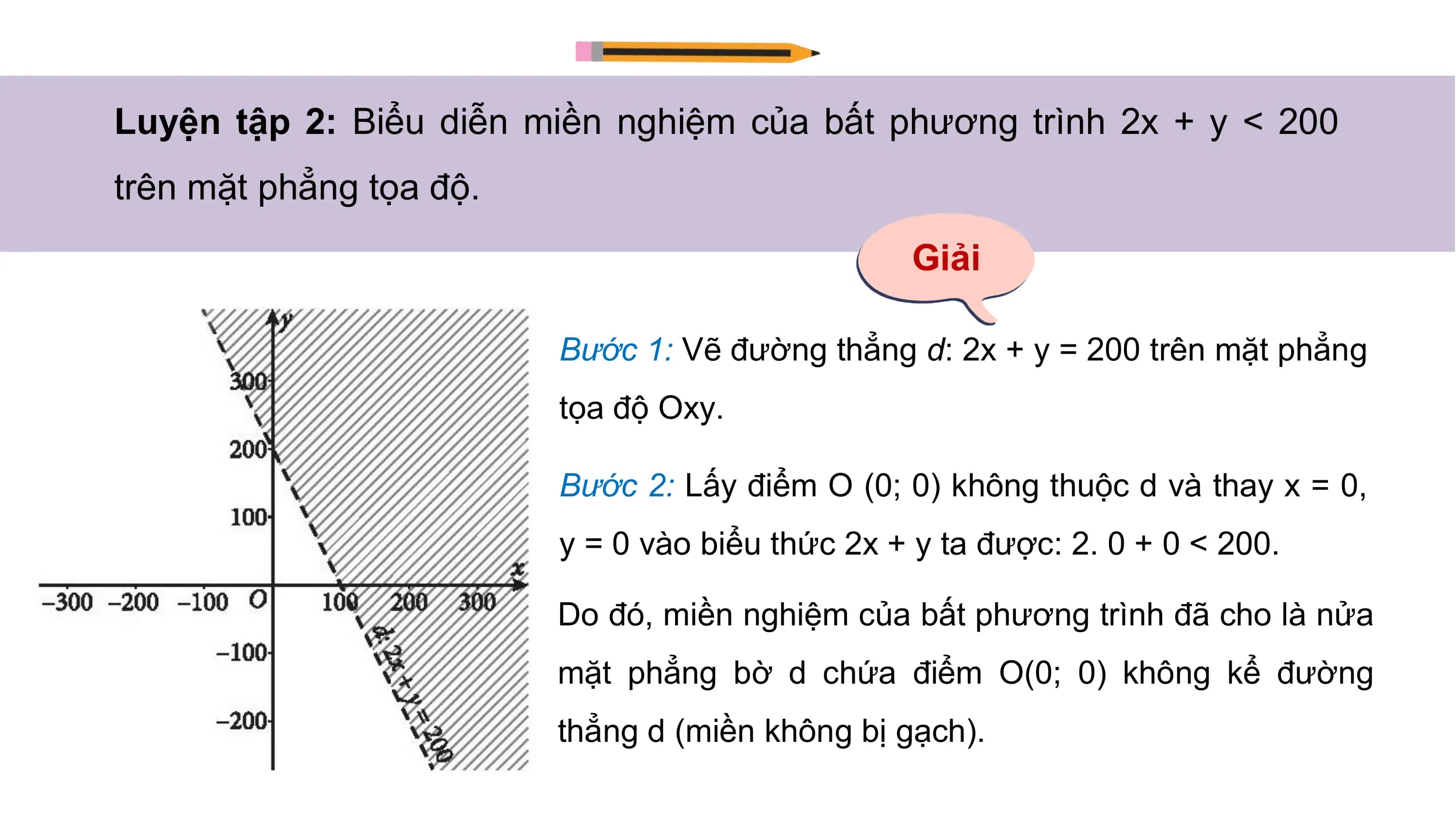 Luyện tập 2: Biểu diễn miền nghiệm của bất phương trình 2x + y < 200
trên mặt phẳng tọa độ.
Giải
Bước 1: Vẽ đường thẳng d: 2x + y = 200 trên mặt phẳng
tọa độ Oxy.
Bước 2: Lấy điểm O (0; 0) không thuộc d và thay x = 0,
y = 0 vào biểu thức 2x + y ta được: 2. 0 + 0 < 200.
Do đó, miền nghiệm của bất phương trình đã cho là nửa
mặt phẳng bờ d chứa điểm O(0; 0) không kể đường
thẳng d (miền không bị gạch).