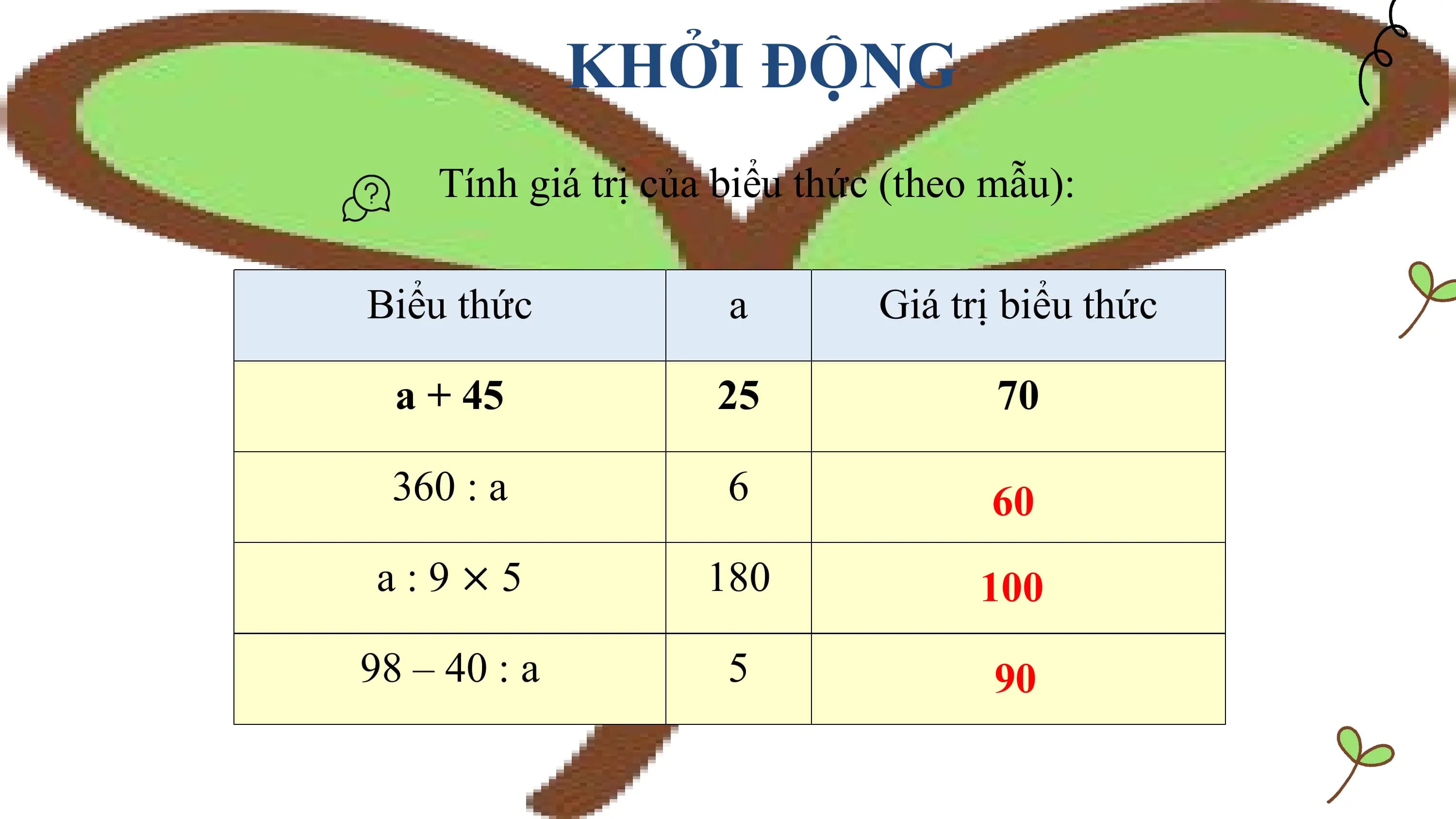 KHỞI ĐỘNG
 Tính giá trị của biểu thức (theo mẫu):

Biểu thức a Giá trị biểu thức

 a + 45 25 70

 360 : a 6 60
 a:9×5 180 100
98 – 40 : a 5 90