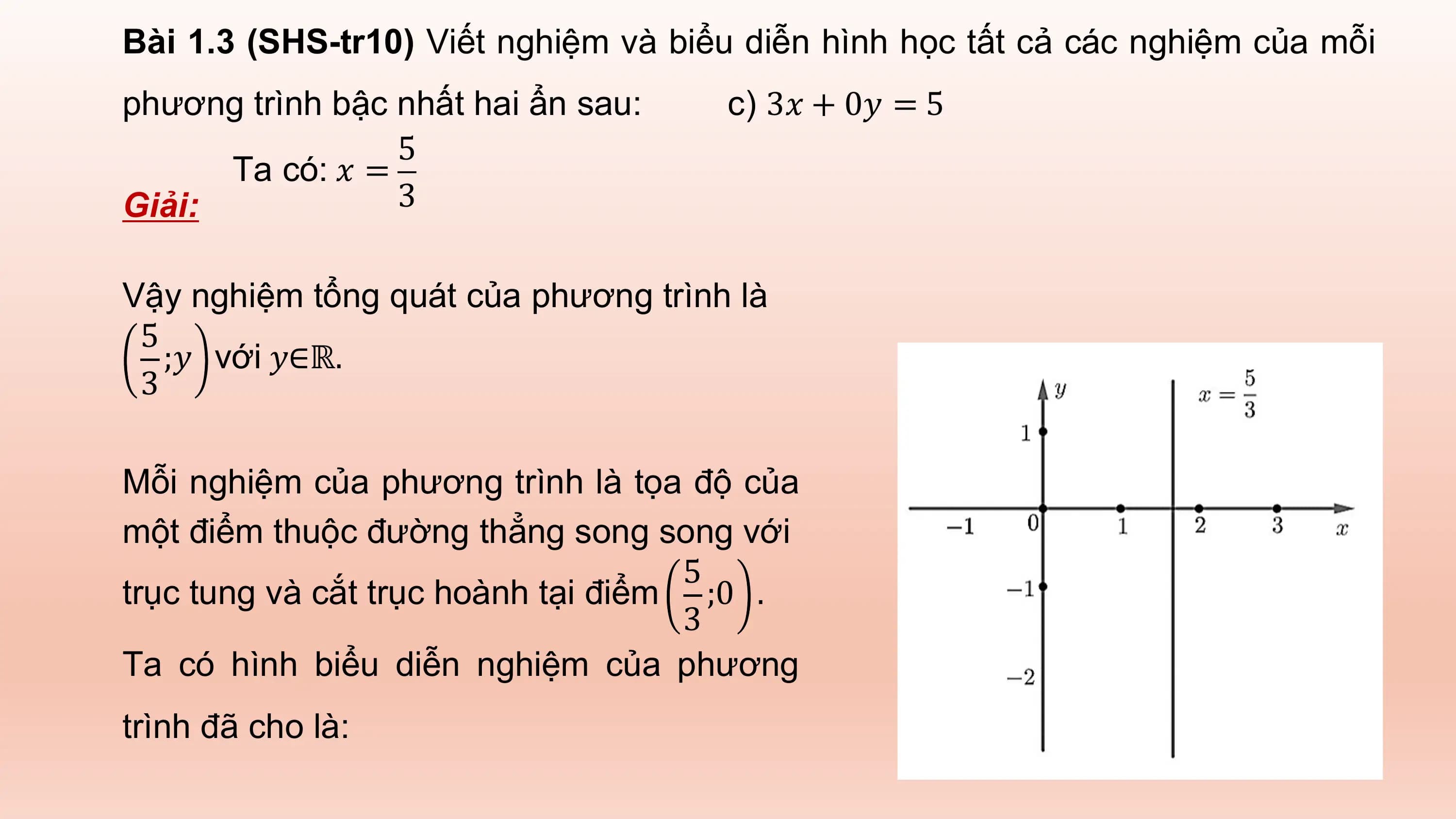 Bài 1.3 (SHS-tr10) Viết nghiệm và biểu diễn hình học tất cả các nghiệm của mỗi
phương trình bậc nhất hai ẩn sau: c) 3𝑥 + 0𝑦 = 5
 5
 Ta có: 𝑥 =
Giải: 3

Vậy nghiệm tổng quát của phương trình là
 5
 ;𝑦 với 𝑦∈ℝ.
 3

Mỗi nghiệm của phương trình là tọa độ của
một điểm thuộc đường thẳng song song với
 5
trục tung và cắt trục hoành tại điểm ;0 .
 3
Ta có hình biểu diễn nghiệm của phương
trình đã cho là: