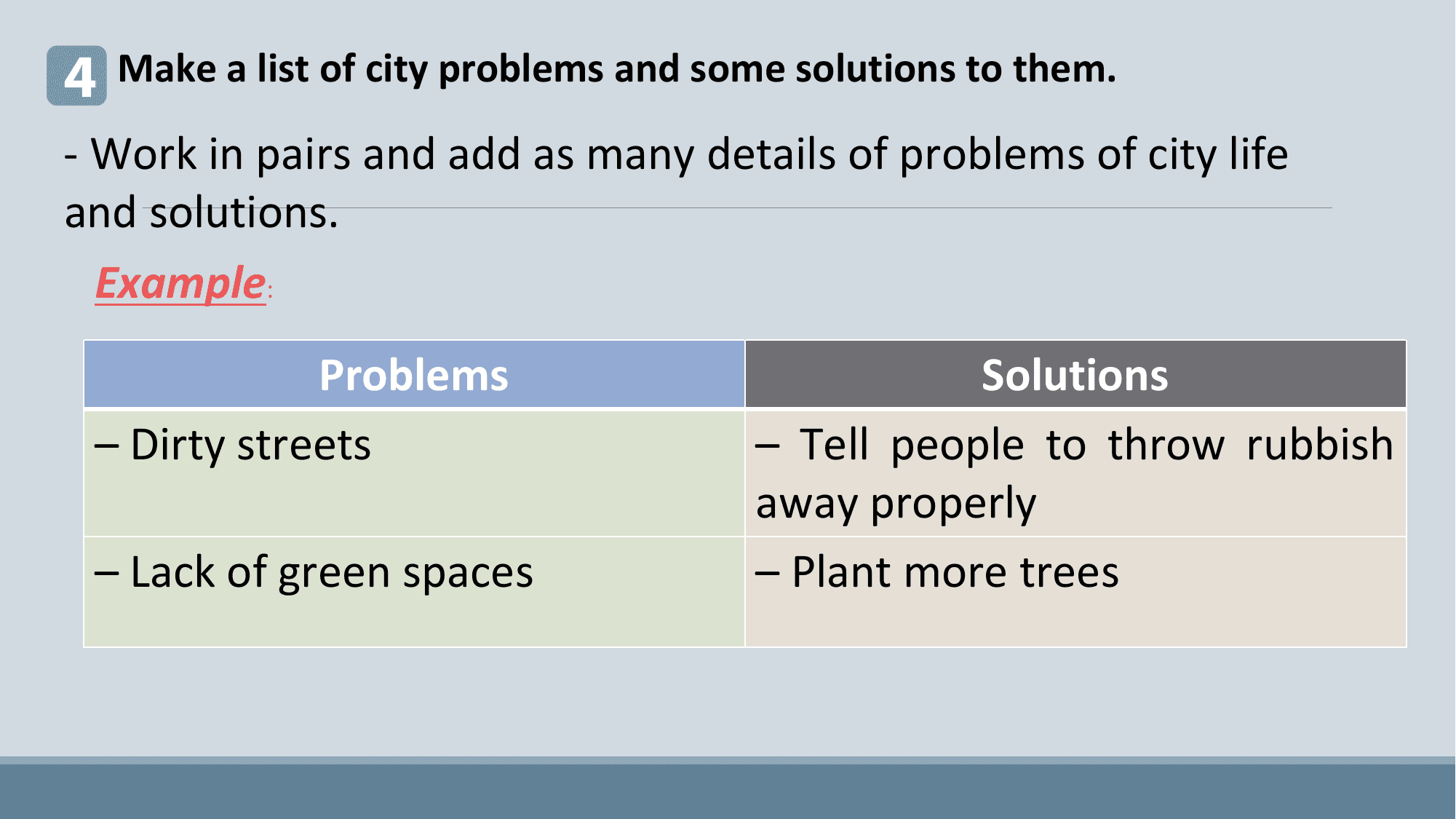 4 Make a list of city problems and some solutions to them.
- Work in pairs and add as many details of problems of city life
and solutions.
 Example:
 Problems Solutions
 – Dirty streets – Tell people to throw rubbish
 away properly
 – Lack of green spaces – Plant more trees