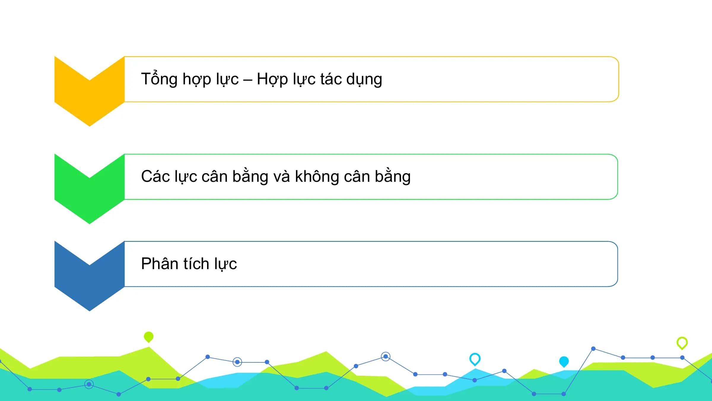 Tổng hợp lực – Hợp lực tác dụng

Các lực cân bằng và không cân bằng

Phân tích lực