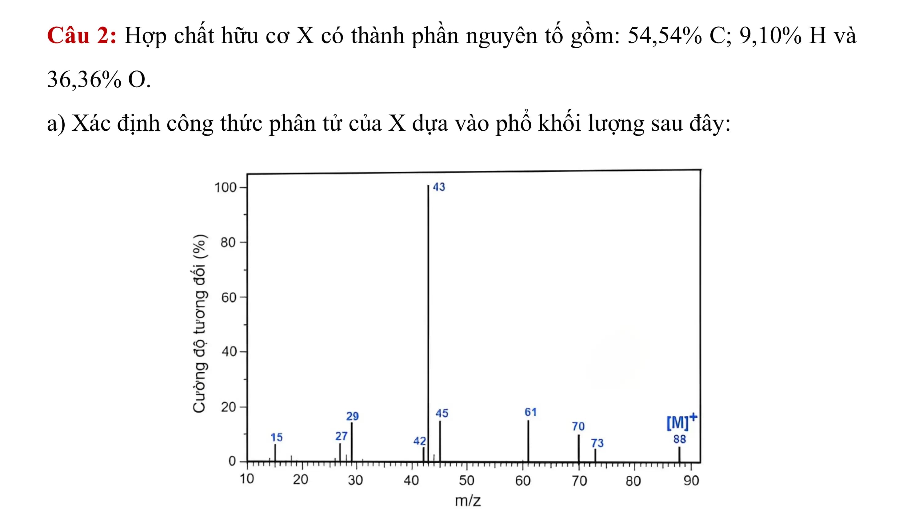 Câu 2: Hợp chất hữu cơ X có thành phần nguyên tố gồm: 54,54% C; 9,10% H và
36,36% O.
a) Xác định công thức phân tử của X dựa vào phổ khối lượng sau đây: