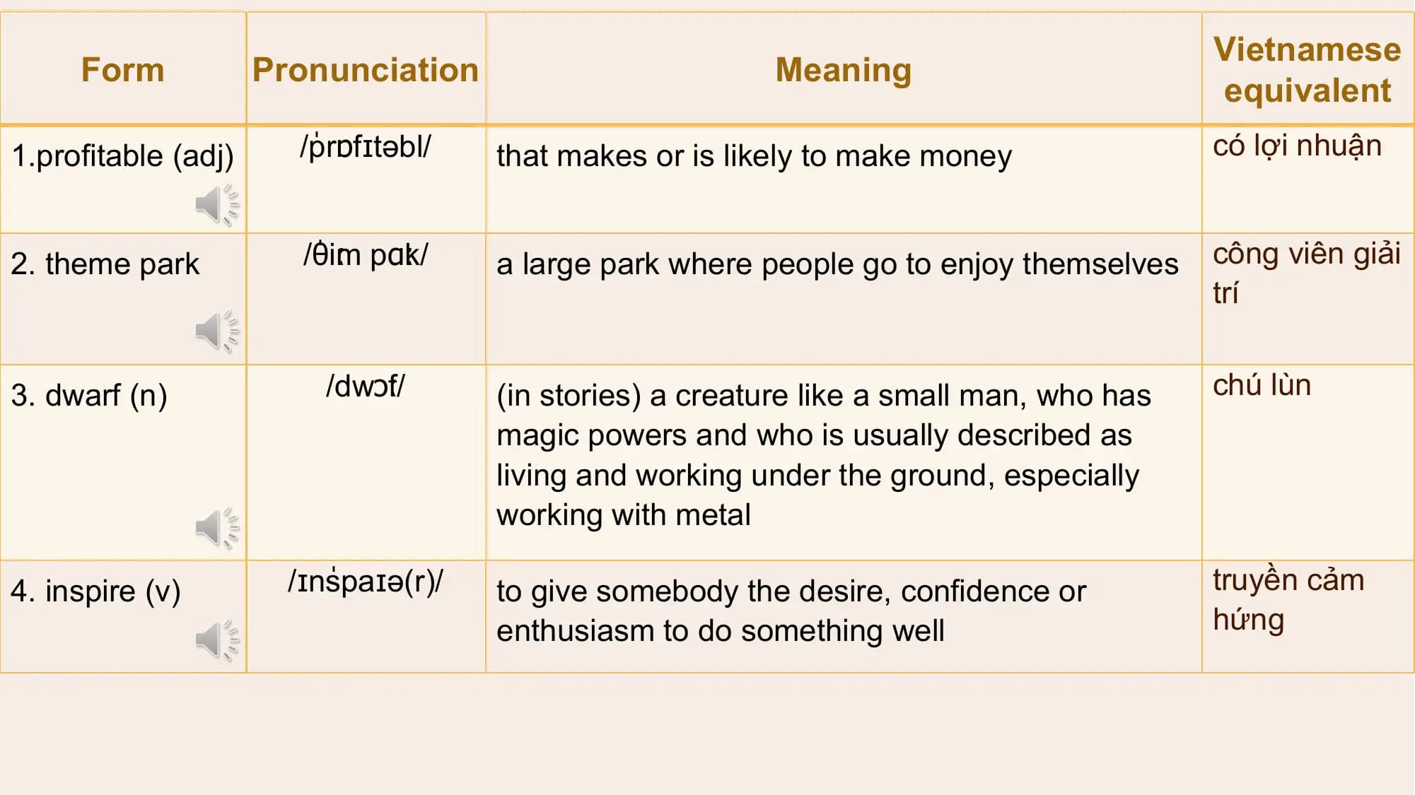 Vietnamese
 Form Pronunciation Meaning
 equivalent
1.profitable (adj) /ˈ
 prɒfɪtəbl/ that makes or is likely to make money có lợi nhuận

2. theme park /ˈ
 θiːm pɑːk/ a large park where people go to enjoy themselves công viên giải
 trí

3. dwarf (n) /dwɔːf/ (in stories) a creature like a small man, who has chú lùn
 magic powers and who is usually described as
 living and working under the ground, especially
 working with metal

4. inspire (v) /ɪnˈ
 spaɪə(r)/ to give somebody the desire, confidence or truyền cảm
 enthusiasm to do something well hứng