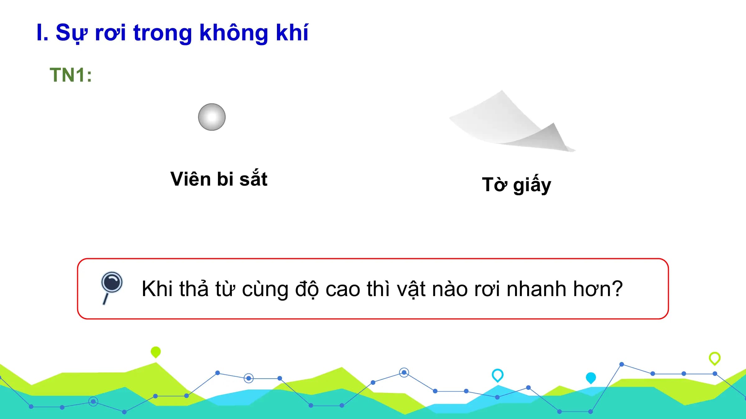 I. Sự rơi trong không khí
 TN1:

 Viên bi sắt Tờ giấy

 Khi thả từ cùng độ cao thì vật nào rơi nhanh hơn?