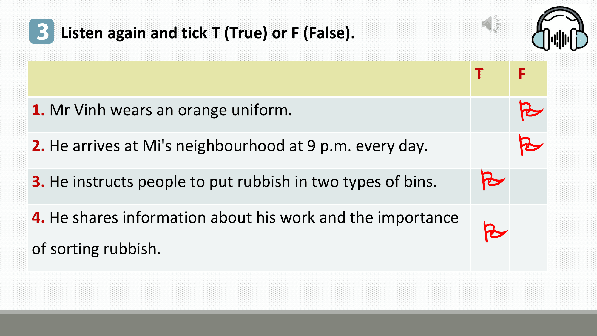 3 Listen again and tick T (True) or F (False).
 T F

1. Mr Vinh wears an orange uniform. 
2. He arrives at Mi's neighbourhood at 9 p.m. every day. 
3. He instructs people to put rubbish in two types of bins. 
4. He shares information about his work and the importance
of sorting rubbish.
 