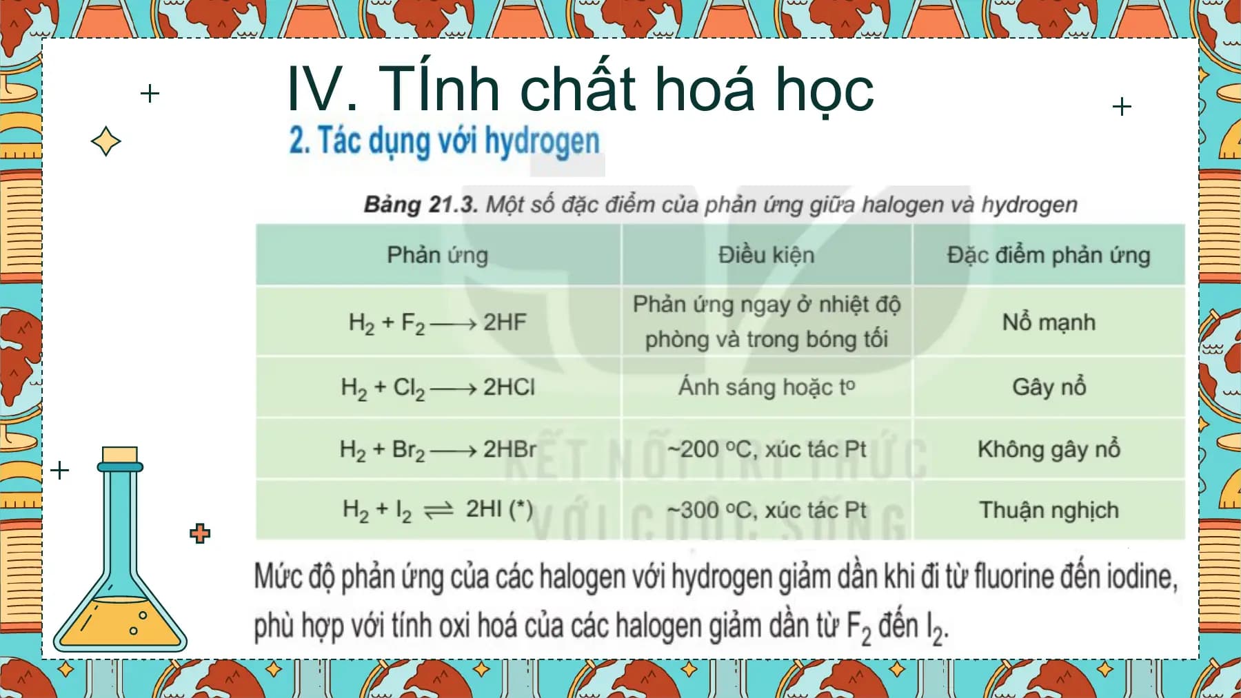 IV. TÍnh chất hoá học