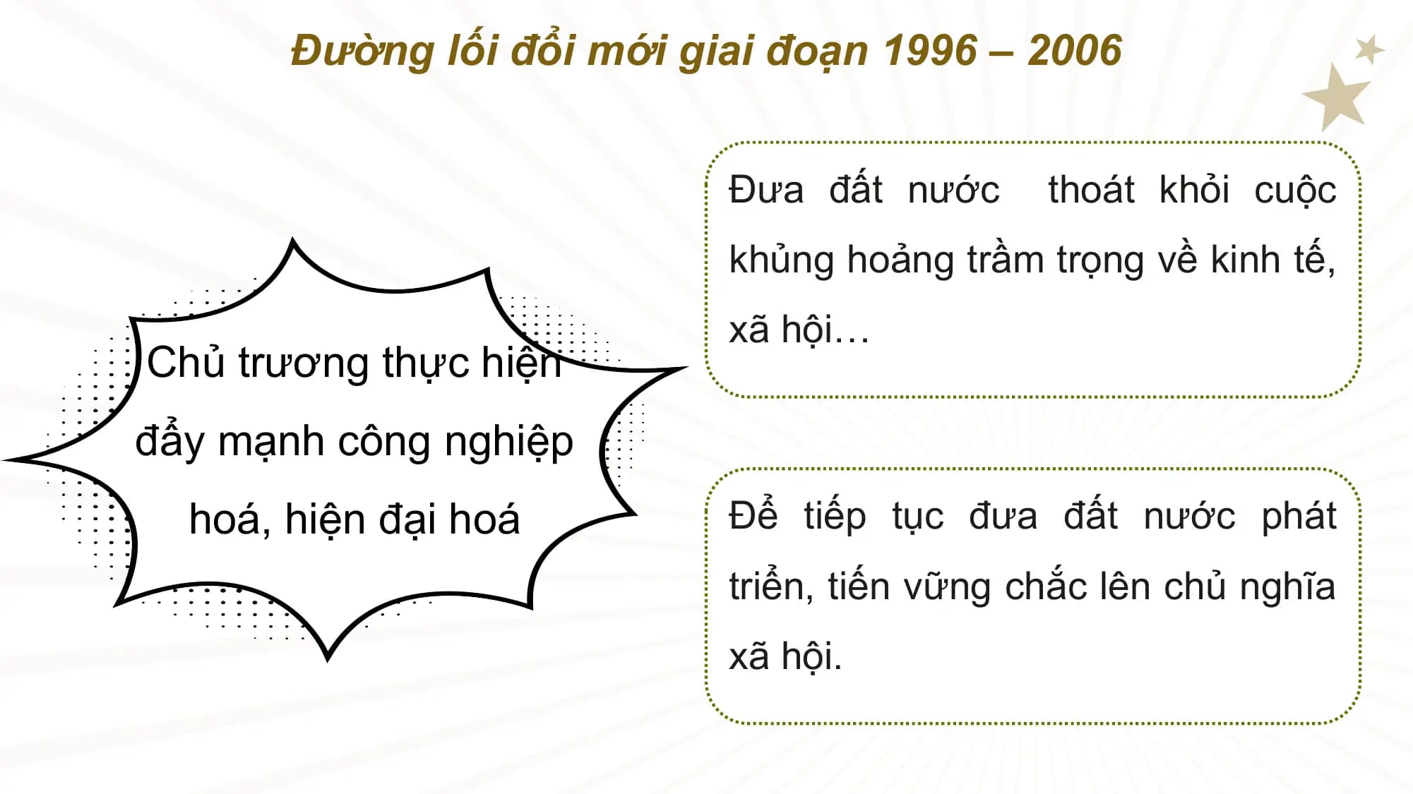 Đường lối đổi mới giai đoạn 1996 – 2006

 Đưa đất nước thoát khỏi cuộc
 khủng hoảng trầm trọng về kinh tế,
 xã hội…
Chủ trương thực hiện
đẩy mạnh công nghiệp
 hoá, hiện đại hoá Để tiếp tục đưa đất nước phát
 triển, tiến vững chắc lên chủ nghĩa
 xã hội.