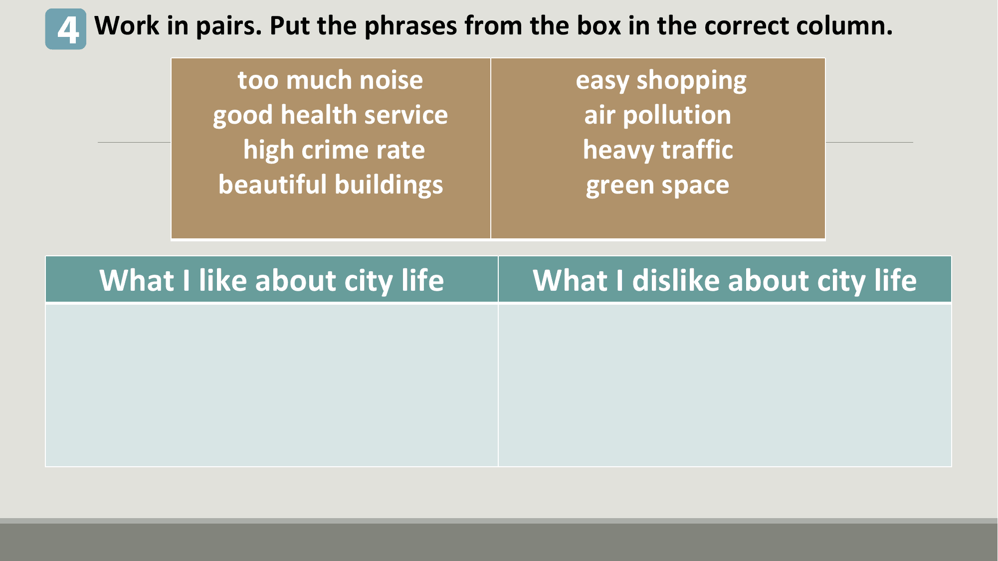 4 Work in pairs. Put the phrases from the box in the correct column.
 too much noise easy shopping
 good health service air pollution
 high crime rate heavy traffic
 beautiful buildings green space

 What I like about city life What I dislike about city life