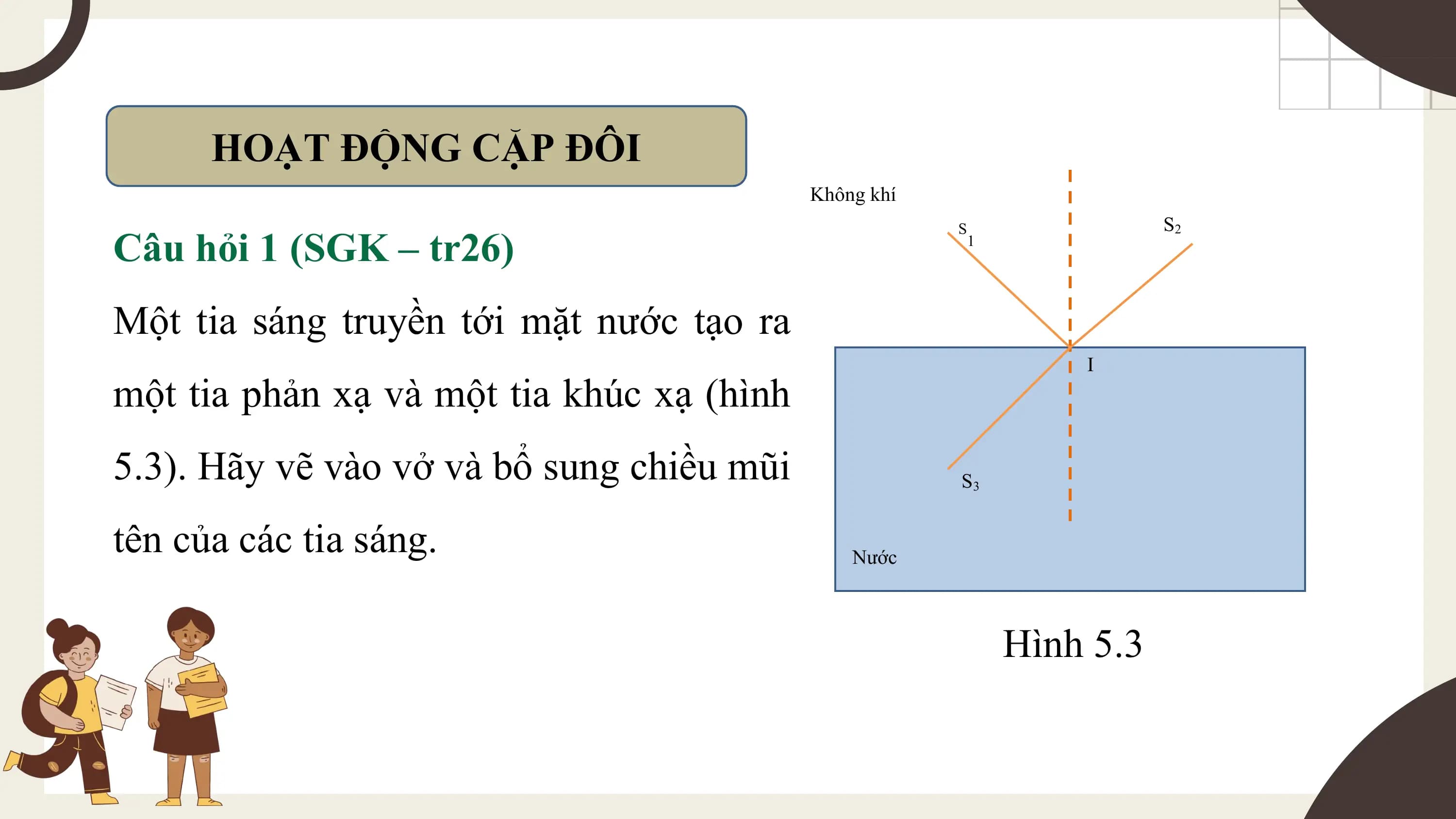 HOẠT ĐỘNG CẶP ĐÔI
 Không khí
 S2
Câu hỏi 1 (SGK – tr26)
 S
 1

Một tia sáng truyền tới mặt nước tạo ra
 I
một tia phản xạ và một tia khúc xạ (hình
5.3). Hãy vẽ vào vở và bổ sung chiều mũi S3

tên của các tia sáng. Nước

 Hình 5.3