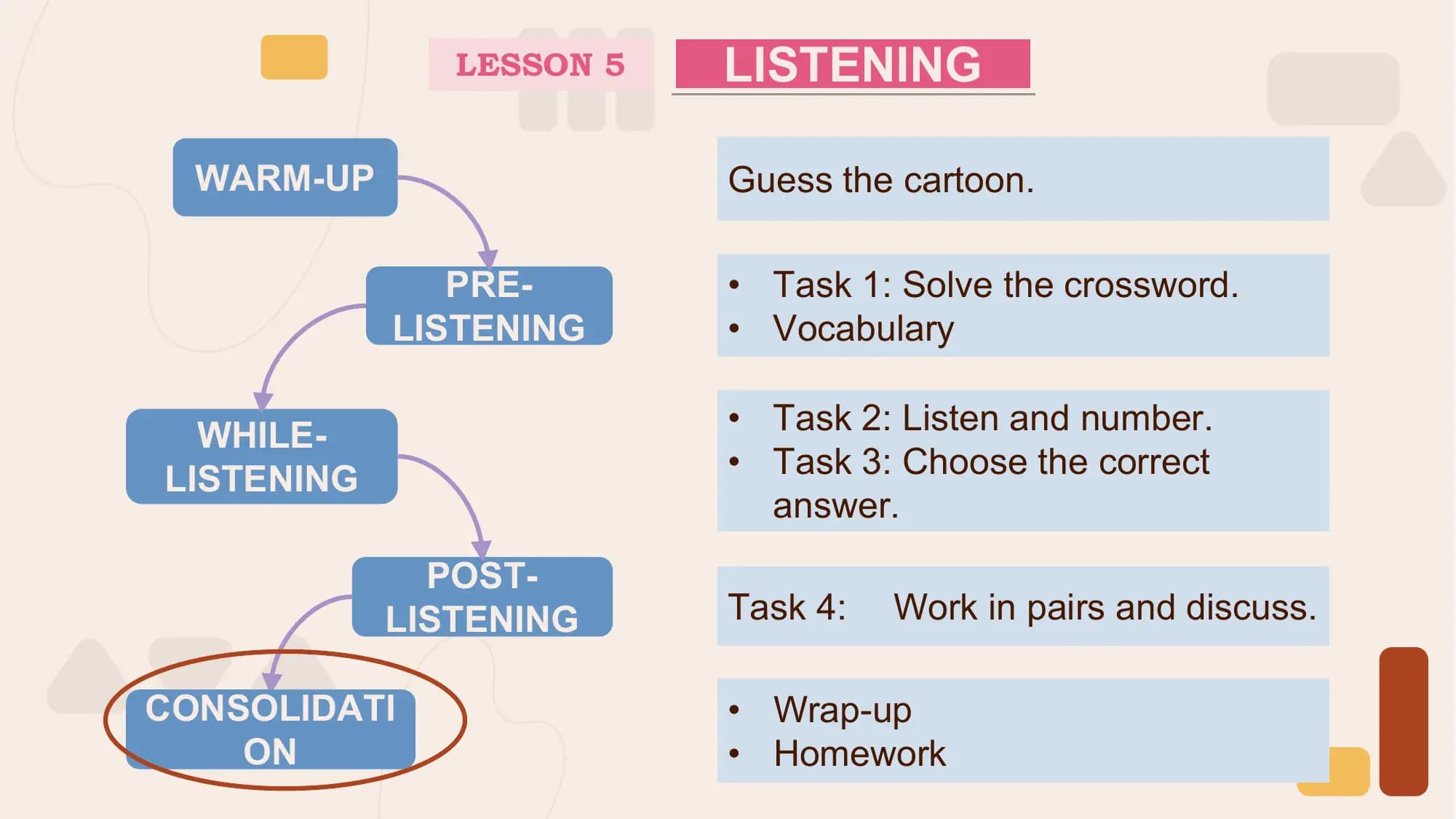 LESSON 5 LISTENING

 WARM-UP Guess the cartoon.

 PRE- • Task 1: Solve the crossword.
 LISTENING • Vocabulary

 WHILE- • Task 2: Listen and number.
LISTENING • Task 3: Choose the correct
 answer.
 POST-
 LISTENING Task 4: Work in pairs and discuss.

CONSOLIDATI • Wrap-up
 ON • Homework