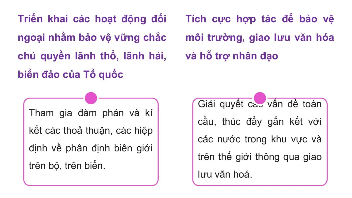 Triển khai các hoạt động đối Tích cực hợp tác để bảo vệ
ngoại nhằm bảo vệ vững chắc môi trường, giao lưu văn hóa
chủ quyền lãnh thổ, lãnh hải, và hỗ trợ nhân đạo
biển đảo của Tổ quốc

 Giải quyết các vấn đề toàn
 Tham gia đàm phán và kí
 cầu, thúc đẩy gắn kết với
 kết các thoả thuận, các hiệp
 các nước trong khu vực và
 định về phân định biên giới
 trên thế giới thông qua giao
 trên bộ, trên biển.
 lưu văn hoá.