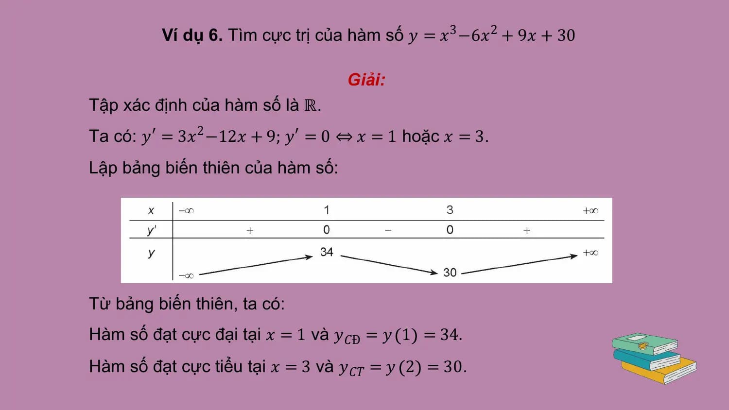 Ví dụ 6. Tìm cực trị của hàm số 𝑦 = 𝑥3 −6𝑥2 + 9𝑥 + 30

 Giải:
Tập xác định của hàm số là ℝ.
Ta có: 𝑦 ′ = 3𝑥2 −12𝑥 + 9; 𝑦 ′ = 0 ⇔ 𝑥 = 1 hoặc 𝑥 = 3.
Lập bảng biến thiên của hàm số:

Từ bảng biến thiên, ta có:
Hàm số đạt cực đại tại 𝑥 = 1 và 𝑦 𝐶Đ = 𝑦 1 = 34.
Hàm số đạt cực tiểu tại 𝑥 = 3 và 𝑦 𝐶𝑇 = 𝑦 2 = 30.