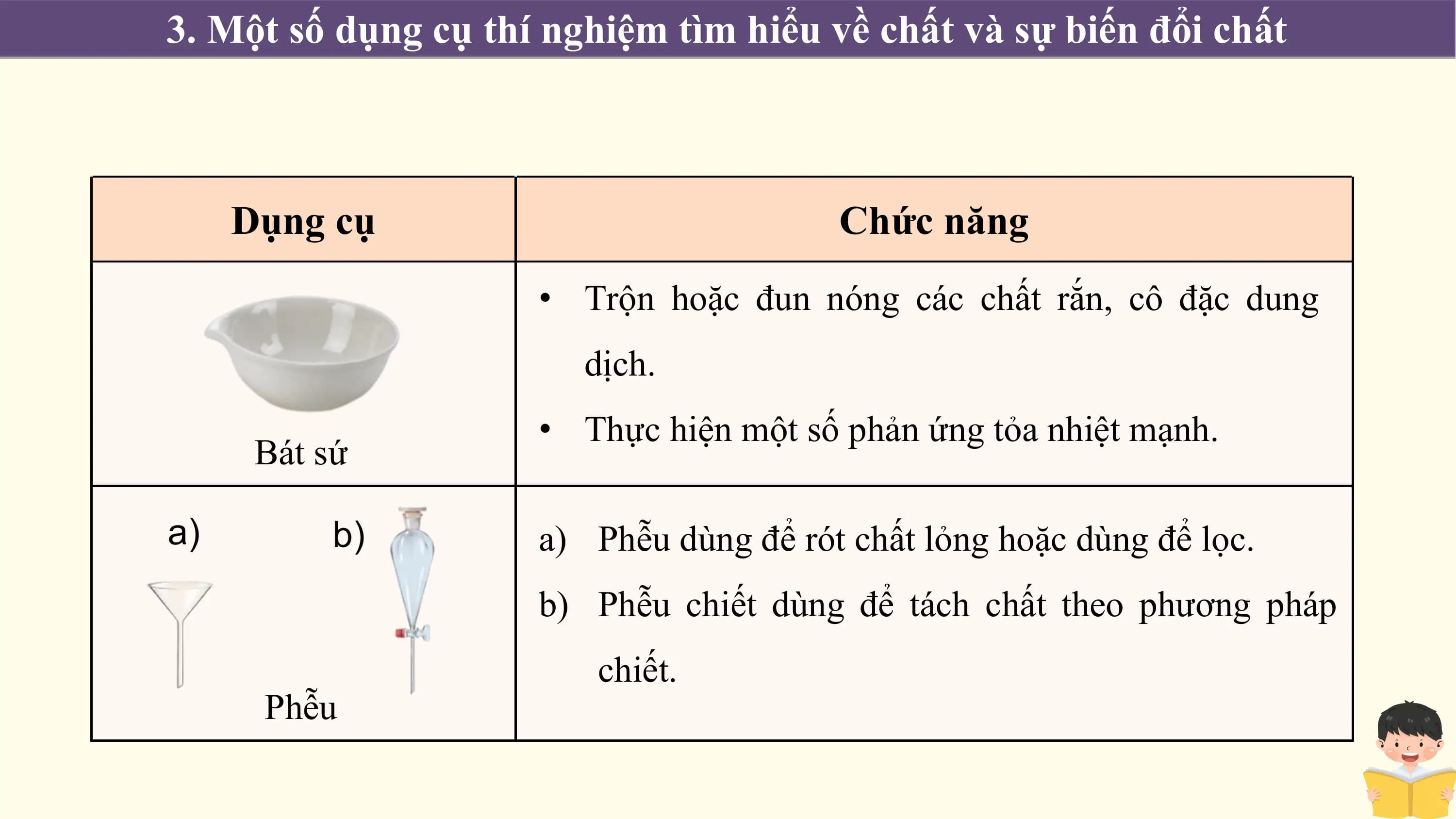 3. Một số dụng cụ thí nghiệm tìm hiểu về chất và sự biến đổi chất

 Dụng cụ Chức năng
 • Trộn hoặc đun nóng các chất rắn, cô đặc dung
 dịch.
 • Thực hiện một số phản ứng tỏa nhiệt mạnh.
 Bát sứ

 a) Phễu dùng để rót chất lỏng hoặc dùng để lọc.
 b) Phễu chiết dùng để tách chất theo phương pháp
 chiết.
 Phễu