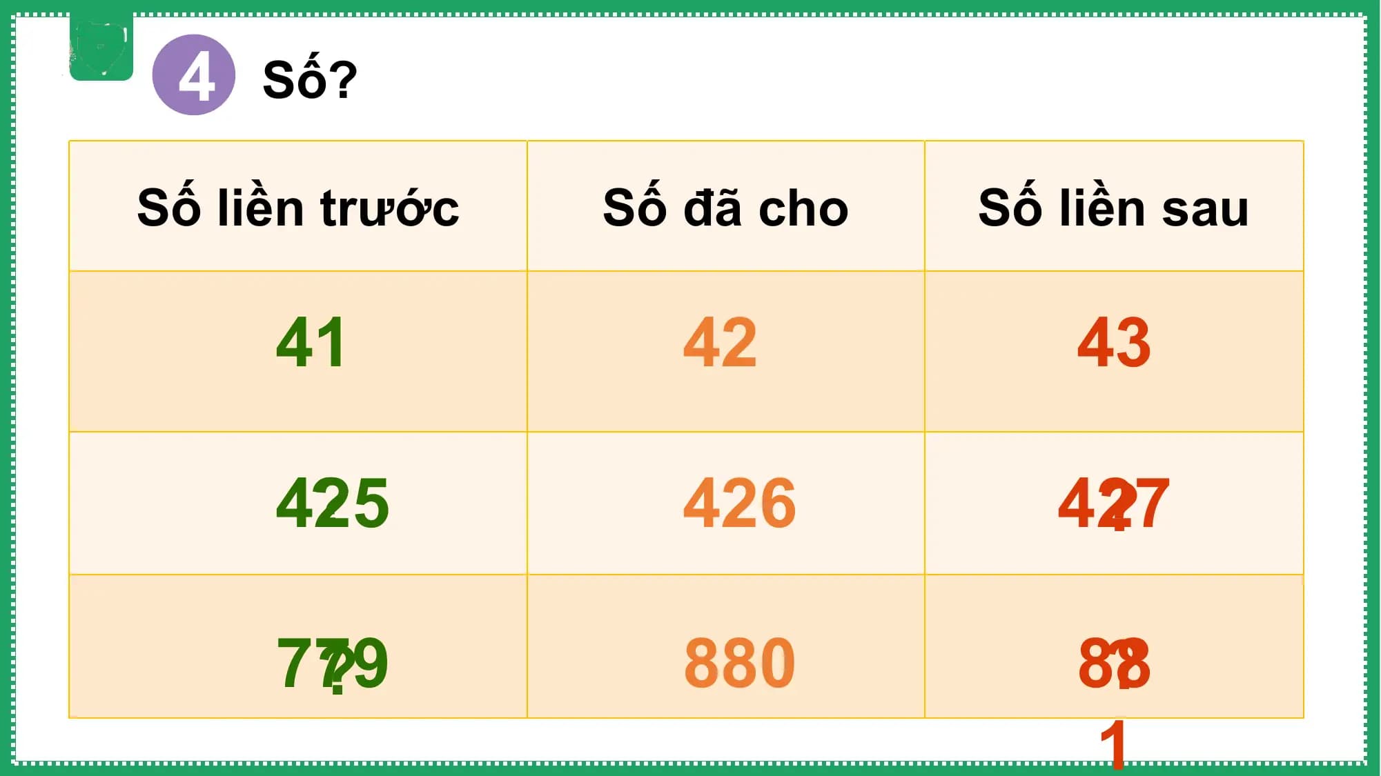 4 Số?
Số liền trước Số đã cho Số liền sau

 41 42 43

 ?
 425 426 427
 ?

 779
 ? 880 88
 ?
 1