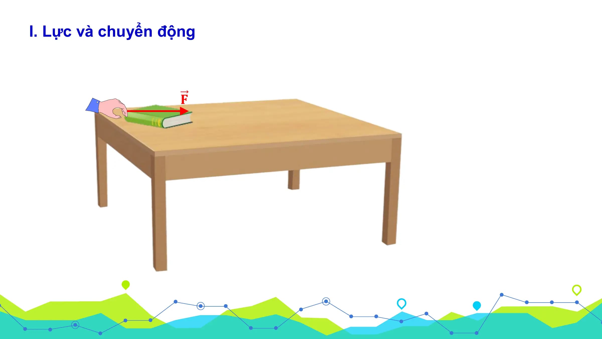 I. Lực và chuyển động

 𝐅