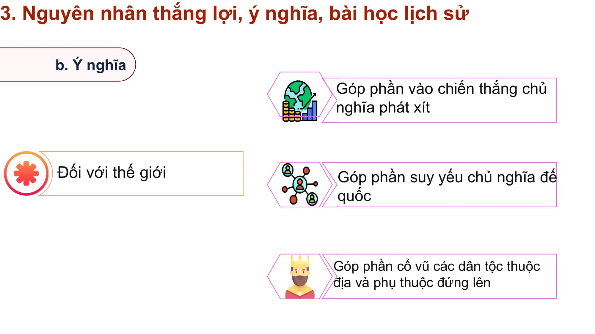 3. Nguyên nhân thắng lợi, ý nghĩa, bài học lịch sử

 b. Ý nghĩa
 Góp phần vào chiến thắng chủ
 nghĩa phát xít

 Đối với thế giới Góp phần suy yếu chủ nghĩa đế
 quốc

 Góp phần cổ vũ các dân tộc thuộc
 địa và phụ thuộc đứng lên