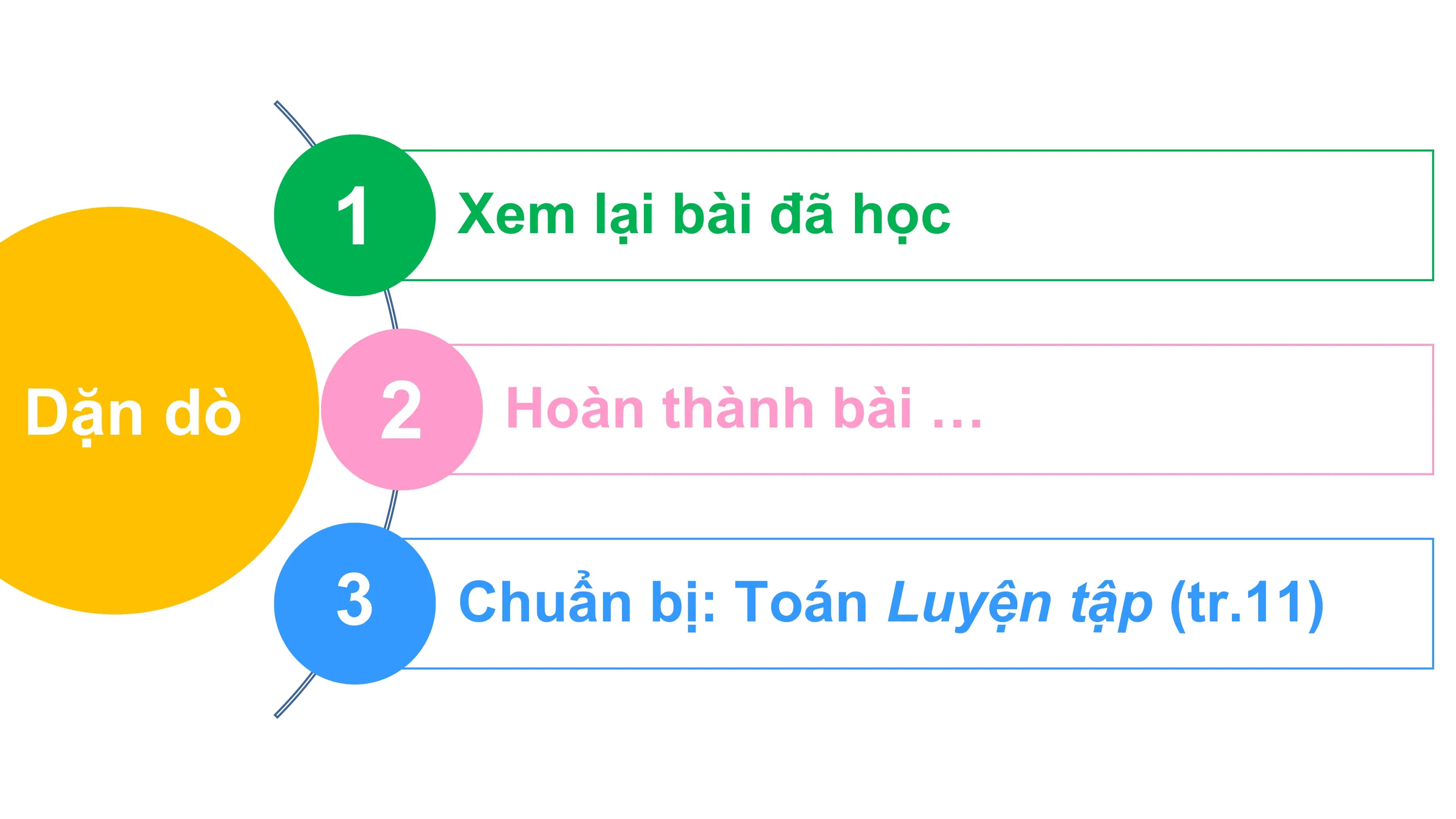 1 Xem lại bài đã học

Dặn dò 2 Hoàn thành bài …

 3 Chuẩn bị: Toán Luyện tập (tr.11)