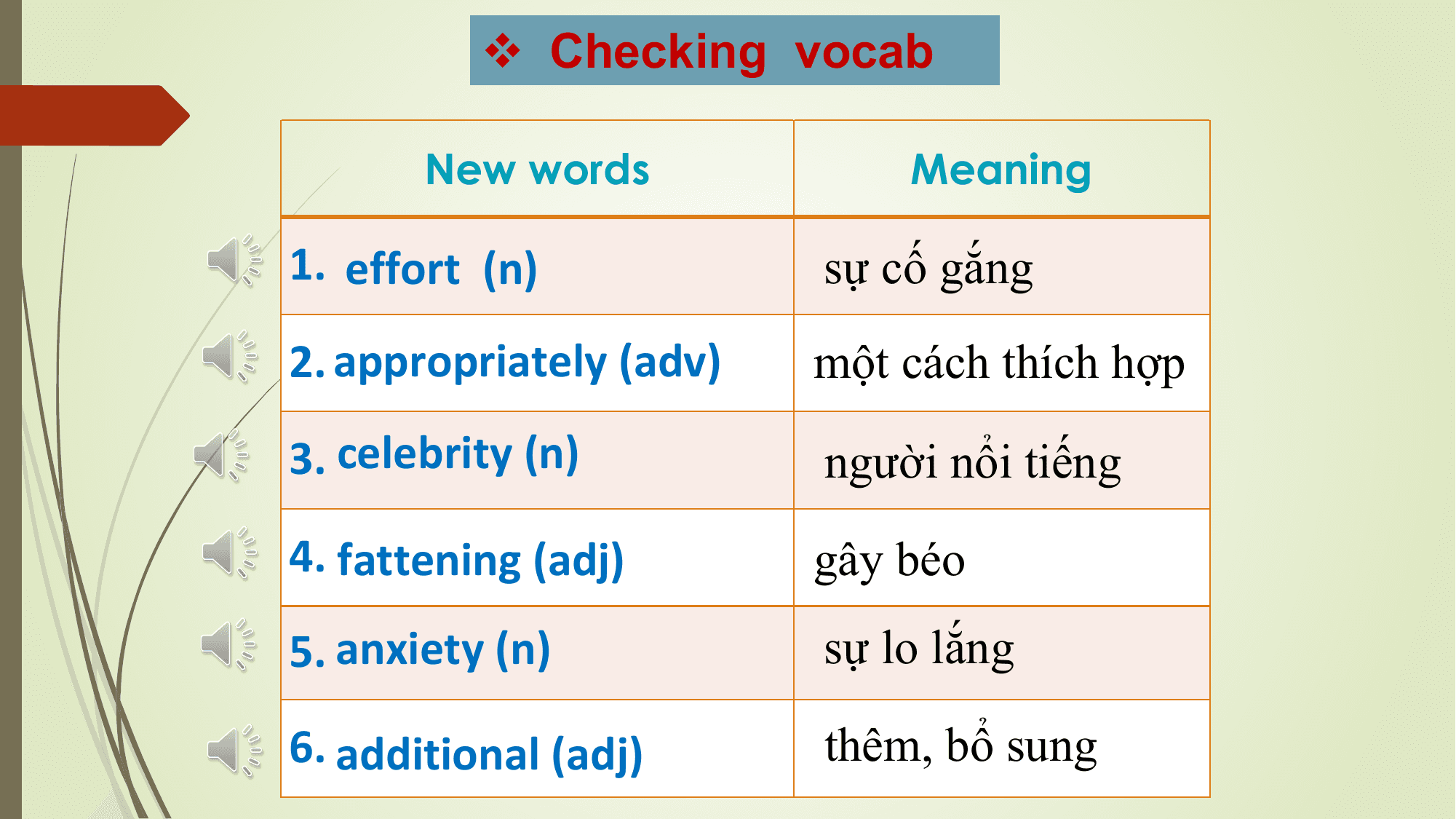 v Checking vocab

 New words Meaning

1. effort (n) sự cố gắng
2. appropriately (adv) một cách thích hợp
3. celebrity (n) người nổi tiếng
4. fattening (adj) gây béo
5. anxiety (n) sự lo lắng

6. additional (adj) thêm, bổ sung