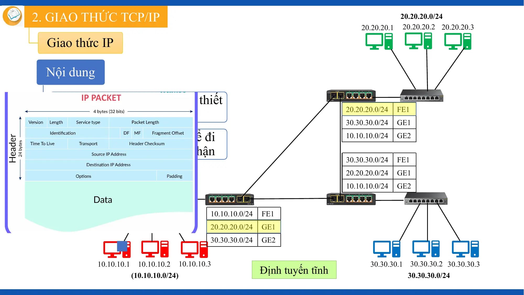 2. GIAO THỨC TCP/IP 20.20.20.0/24
 20.20.20.1 20.20.20.2 20.20.20.3

 Giao thức IP

 Nội dung

 Thiết lập địa chỉ IP cho các thiết
 bị tham gia mạng 20.20.20.0/24 FE1
 30.30.30.0/24 GE1

 Định tuyến để dữ liệu có thể đi 10.10.10.0/24 GE2

 từ thiết bị gửi đến thiết bị nhận
 30.30.30.0/24 FE1
 20.20.20.0/24 GE1
 10.10.10.0/24 GE2

 10.10.10.0/24 FE1
 20.20.20.0/24 GE1
 30.30.30.0/24 GE2

 10.10.10.1 10.10.10.2 10.10.10.3 30.30.30.1 30.30.30.2 30.30.30.3
 (10.10.10.0/24)
 Định tuyến tĩnh 30.30.30.0/24