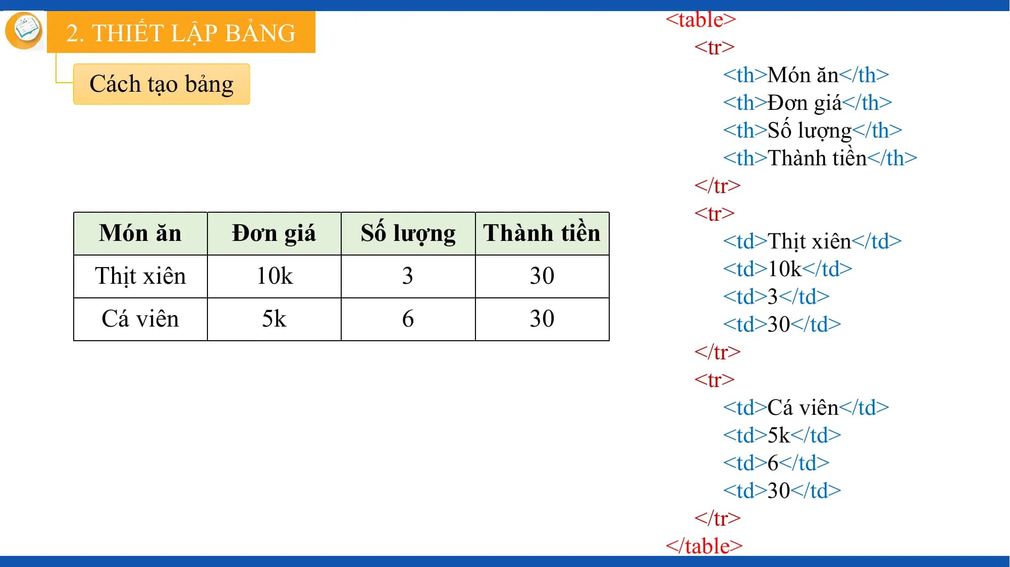 <table>
2. THIẾT LẬP BẢNG
 <tr>
 Cách tạo bảng <th>Món ăn</th>
 <th>Đơn giá</th>
 <th>Số lượng</th>
 <th>Thành tiền</th>
 </tr>
 <tr>
 Món ăn Đơn giá Số lượng Thành tiền <td>Thịt xiên</td>
 Thịt xiên 10k 3 30 <td>10k</td>
 <td>3</td>
 Cá viên 5k 6 30 <td>30</td>
 </tr>
 <tr>
 <td>Cá viên</td>
 <td>5k</td>
 <td>6</td>
 <td>30</td>
 </tr>
 </table>