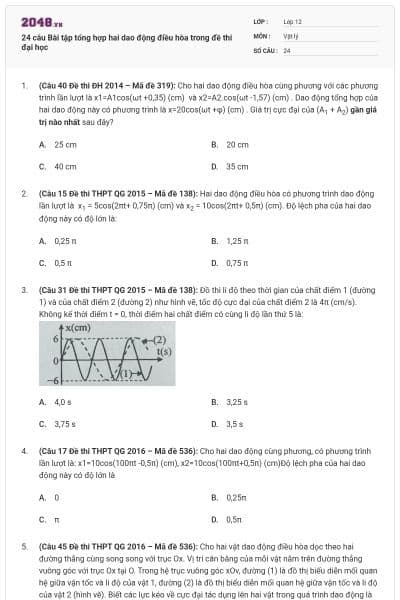 24 câu Bài tập tổng hợp hai dao động điều hòa trong đề thi đại học