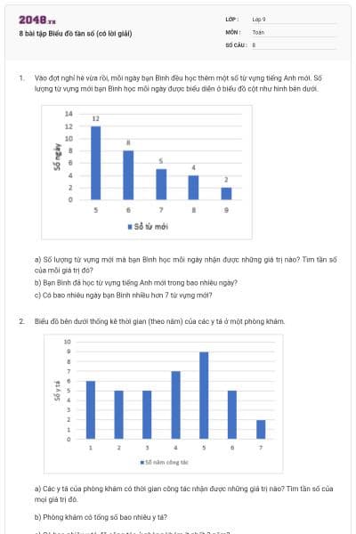 8 bài tập Biểu đồ tần số (có lời giải)