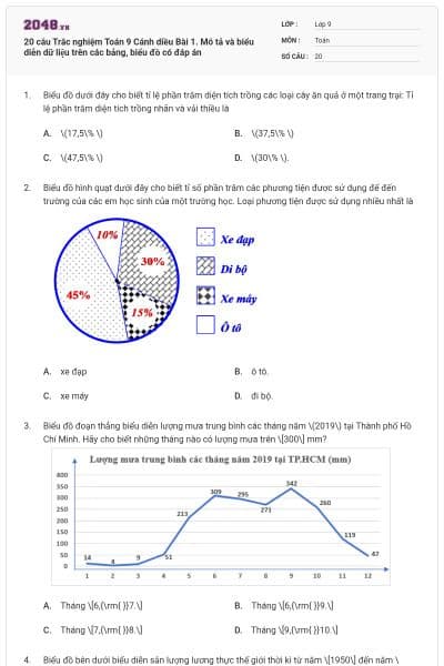 20 câu Trắc nghiệm Toán 9 Cánh diều Bài 1. Mô tả và biểu diễn dữ liệu trên các bảng, biểu đồ có đáp án