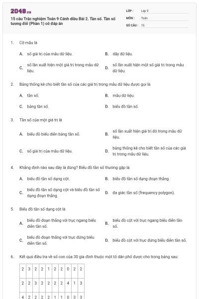 15 câu Trắc nghiệm Toán 9 Cánh diều Bài 2. Tần số. Tần số tương đối (Phần 1) có đáp án