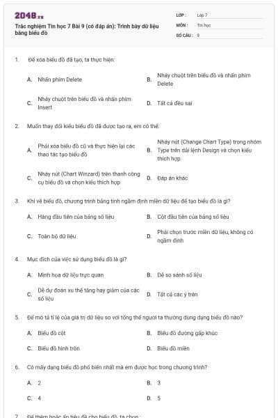 Trắc nghiệm Tin học 7 Bài 9 (có đáp án): Trình bày dữ liệu bằng biểu đồ