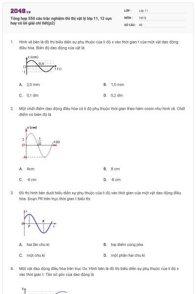 Tổng hợp 550 câu trắc nghiệm Đồ thị vật lý lớp 11, 12 cực hay có lời giải chi tiết(p2)