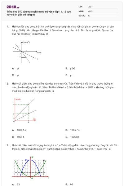 Tổng hợp 550 câu trắc nghiệm Đồ thị vật lý lớp 11, 12 cực hay có lời giải chi tiết(p5)