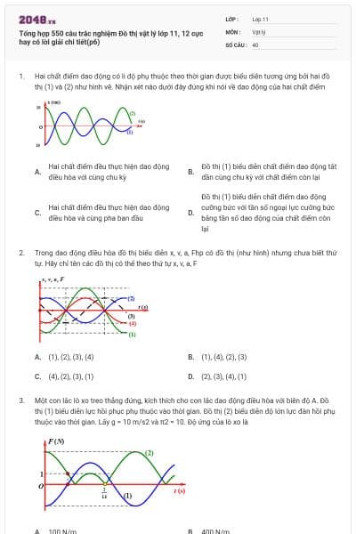 Tổng hợp 550 câu trắc nghiệm Đồ thị vật lý lớp 11, 12 cực hay có lời giải chi tiết(p6)