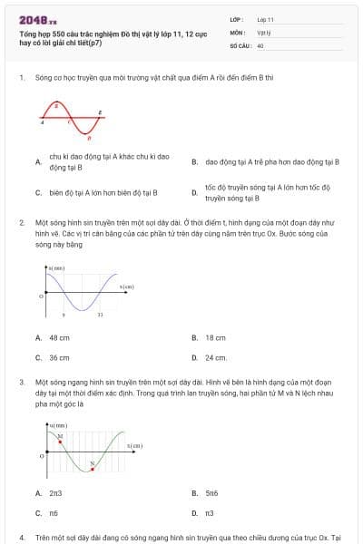 Tổng hợp 550 câu trắc nghiệm Đồ thị vật lý lớp 11, 12 cực hay có lời giải chi tiết(p7)
