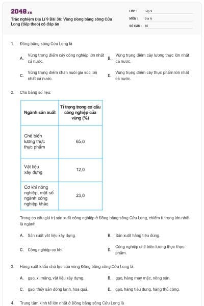 Trắc nghiệm Địa Lí 9 Bài 36: Vùng Đồng bằng sông Cửu Long (tiếp theo) có đáp án