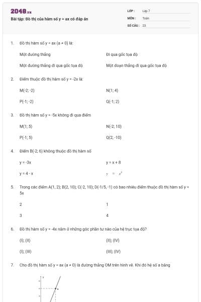 Bài tập: Đồ thị của hàm số y = ax có đáp án