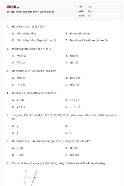 Bài tập: Đồ thị của hàm số y = ax có đáp án