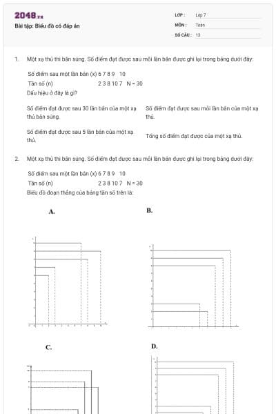 Bài tập: Biểu đồ có đáp án