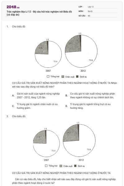 Trắc nghiệm Địa Lí 12 - Bộ câu hỏi trắc nghiệm với Biểu đồ (có đáp án)