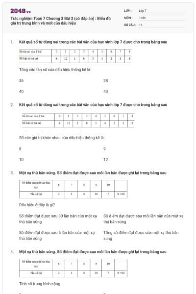 Trắc nghiệm Toán 7 Chương 3 Bài 3 (có đáp án) : Biểu đồ giá trị trung bình và mốt của dấu hiệu