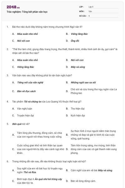 Trắc nghiệm: Tổng kết phần văn học