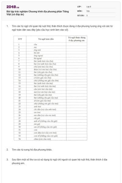 Bài tập trắc nghiệm Chương trình địa phương phần Tiếng Việt (có đáp án)