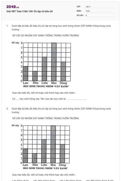 Giải VBT Toán 5 Bài 168: Ôn tập về biểu đồ