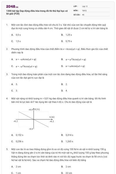 1300 bài tập Dap động điều hòa trong đề thi thử Đại học có lời giải (P28)
