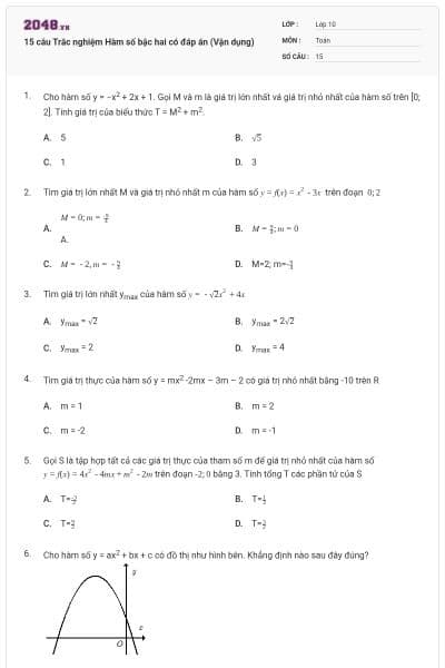 15 câu Trắc nghiệm Hàm số bậc hai có đáp án (Vận dụng)