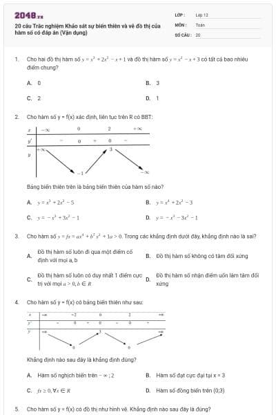 20 câu Trắc nghiệm Khảo sát sự biến thiên và vẽ đồ thị của hàm số có đáp án (Vận dụng)